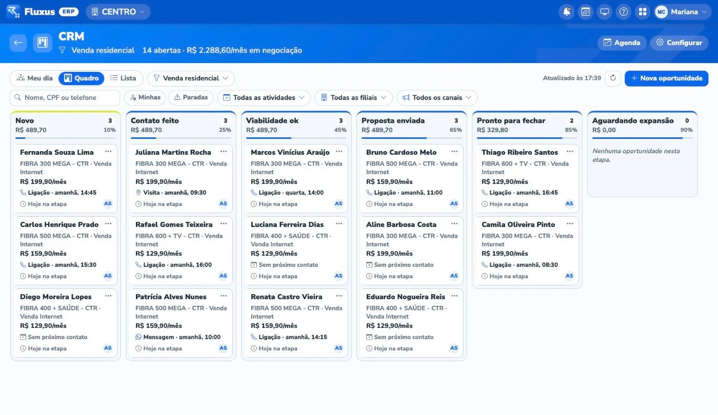 O Quadro do CRM com as oportunidades por etapa